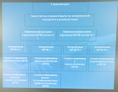 МРЭК